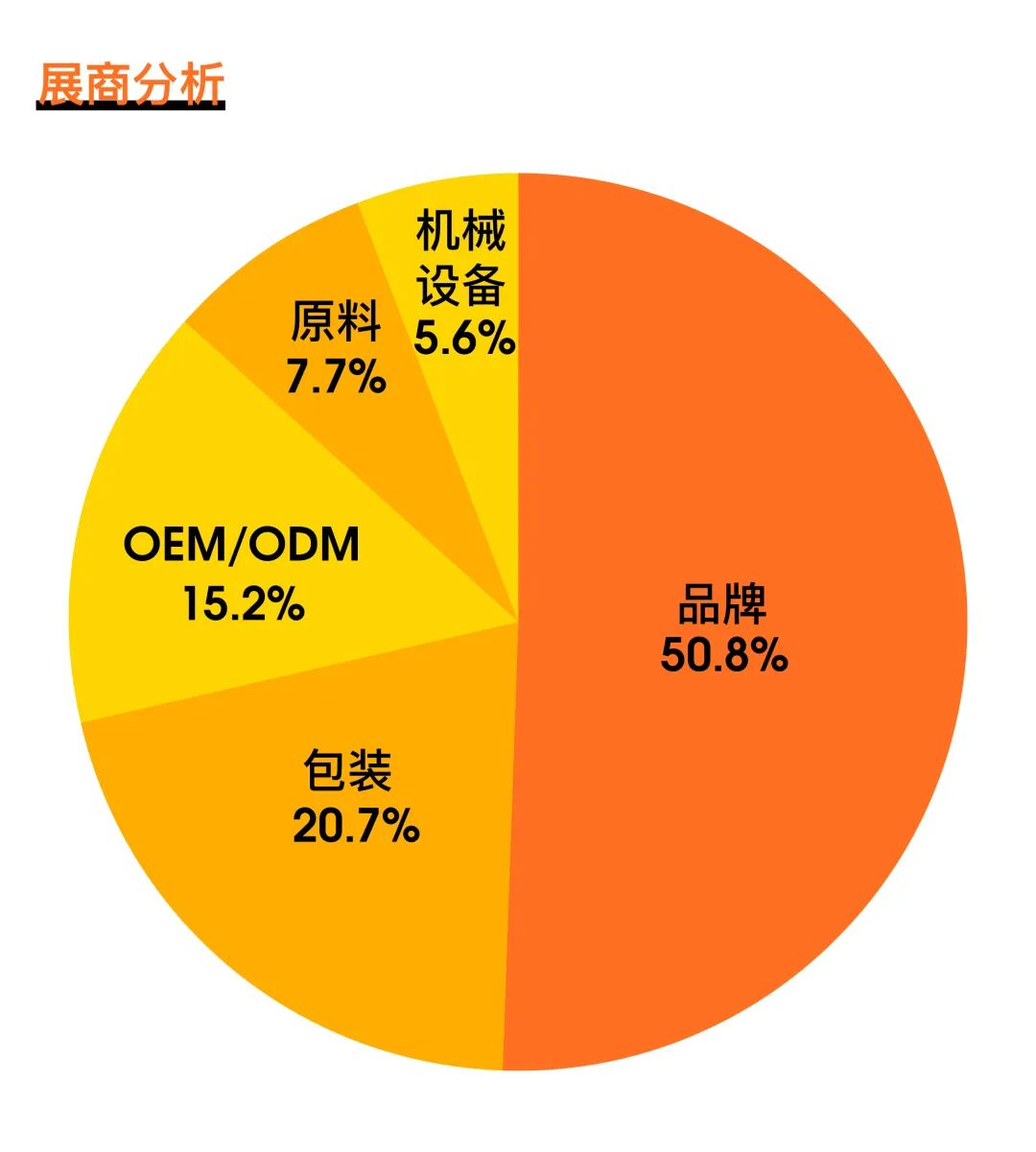 百文会展 百文会展